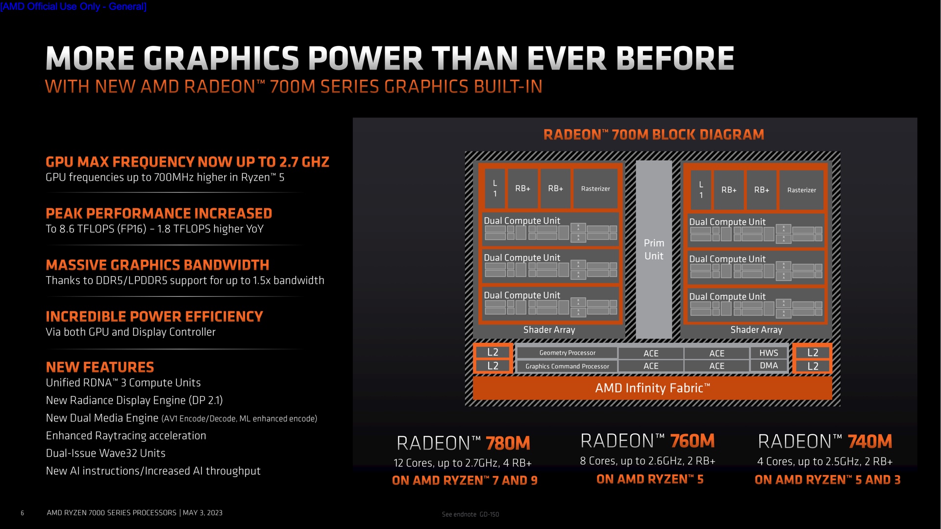 The RDNA 3 graphics architecture from the Radeon RX 7900 XT and XTX is also being used for these Radeon 700-series integrated GPUs.